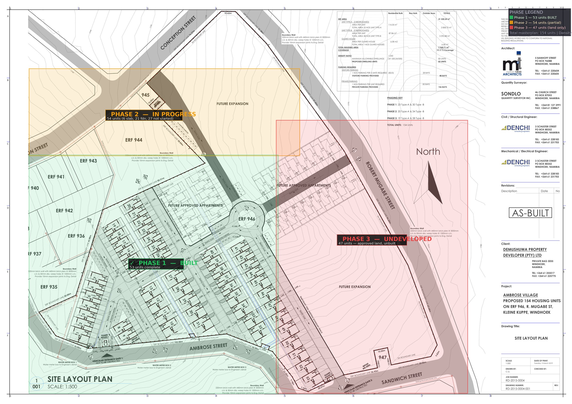 Ambrose Village Site Plan — Phase Zones